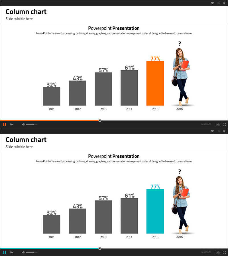 세로막대 그래프 흐름 – 시장 및 성과 분석