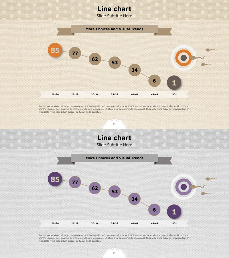 출산 나이 비교 분석 그래프 – 시장 현황과 전망