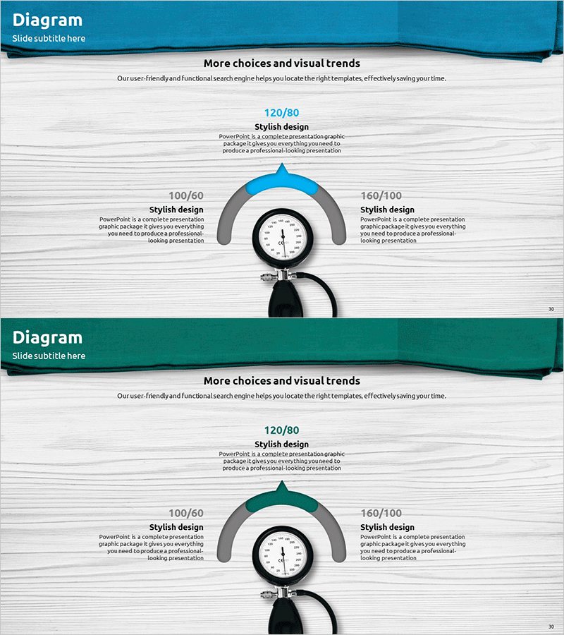 혈압 측정 비교 다이어그램