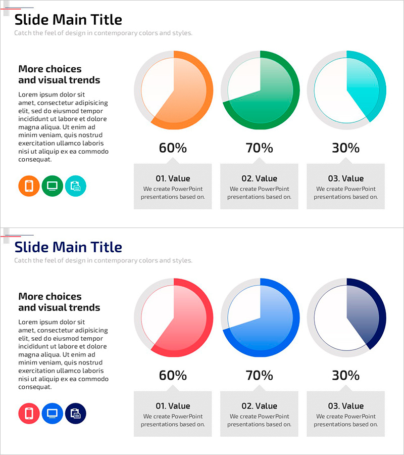 세 가지 주요 성과 파이차트 – 성과 분석의 시각화