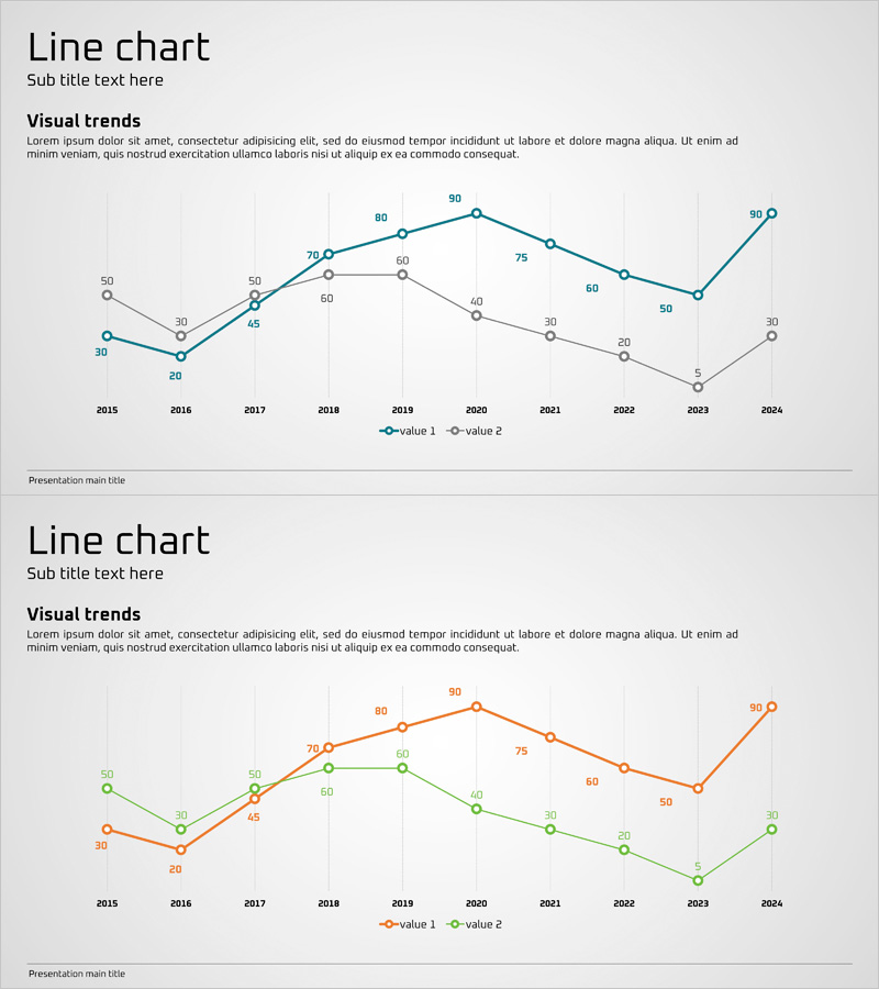 서비스 향후전망 그래프 – 파랑, 주황, 초록으로 시각화