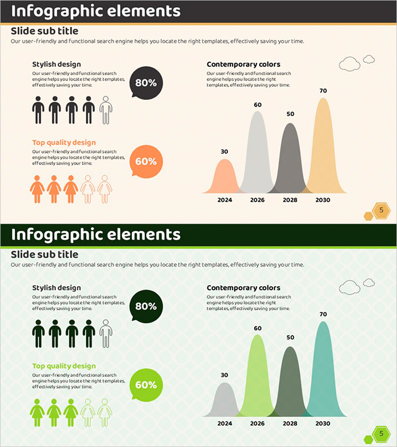 오렌지 그린 고객분석과 종모양 차트