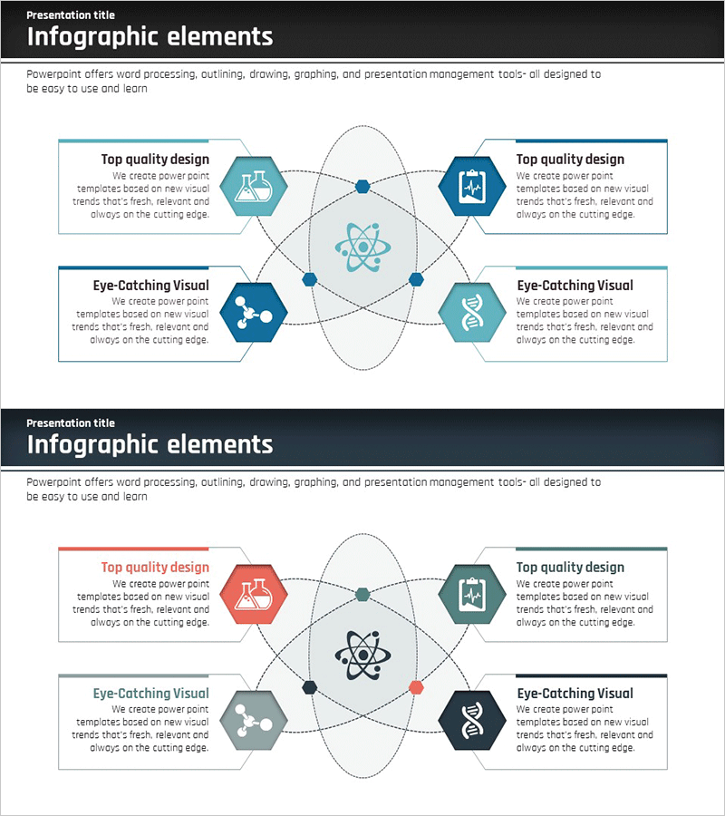 과학 사업 분야 확산 다이어그램 - 혁신과 통합