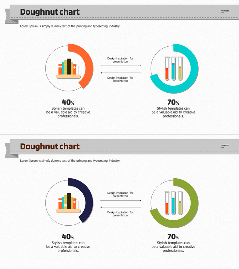연구분석 결과 비교를 위한 도넛차트