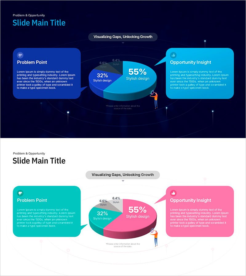 파이차트로 보는 문제점과 기회 분석
