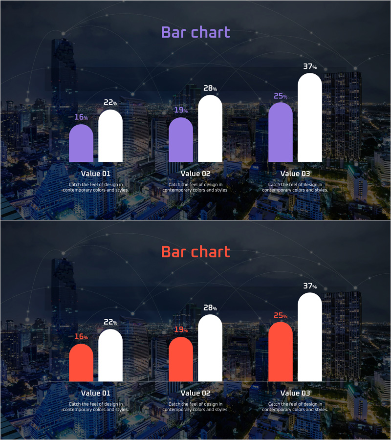 소셜 네트워크 시장 분석 막대그래프