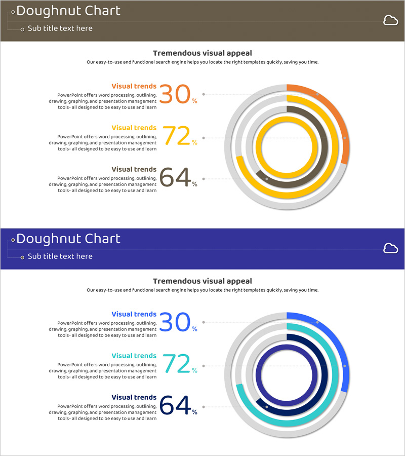 서비스 분야 개발현황 그래프 – 경쟁 우위를 시각화한 도넛형 슬라이드