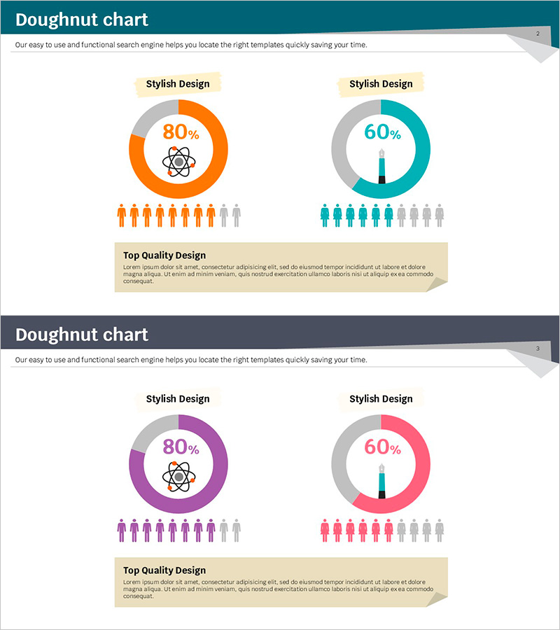 고객 비중 파이 차트 – 매력적인 고객 분석