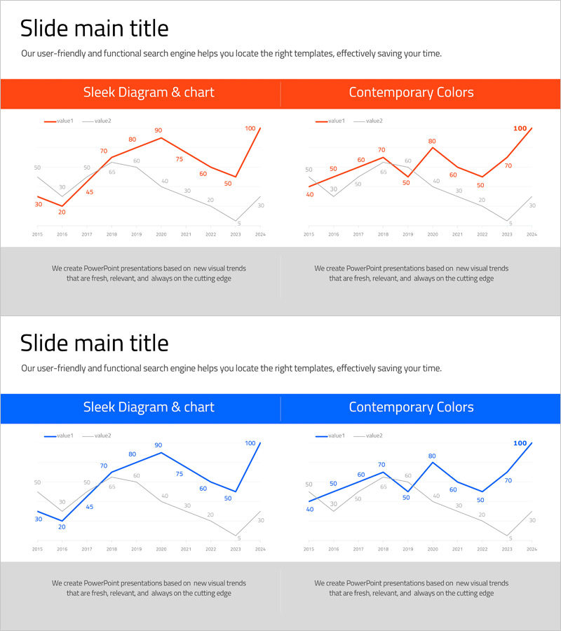 경쟁 우위 분석 그래프 – 시장과 경쟁사 분석