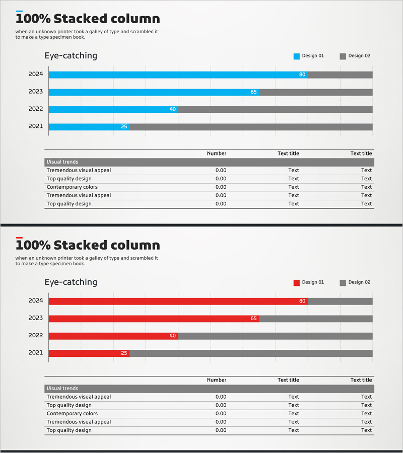 연도별 매출 및 수익 비교 차트