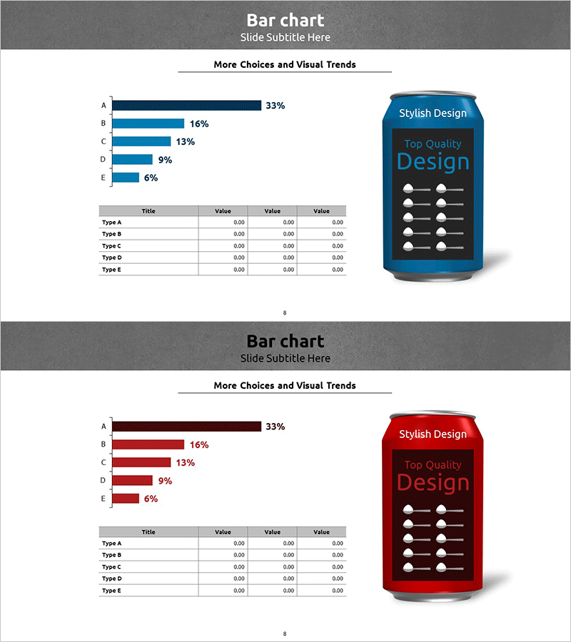 설탕 함유량 분석 막대그래프 테이블