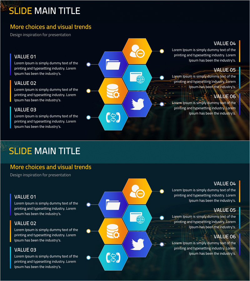 모바일 SNS 특성 육각형 다이어그램