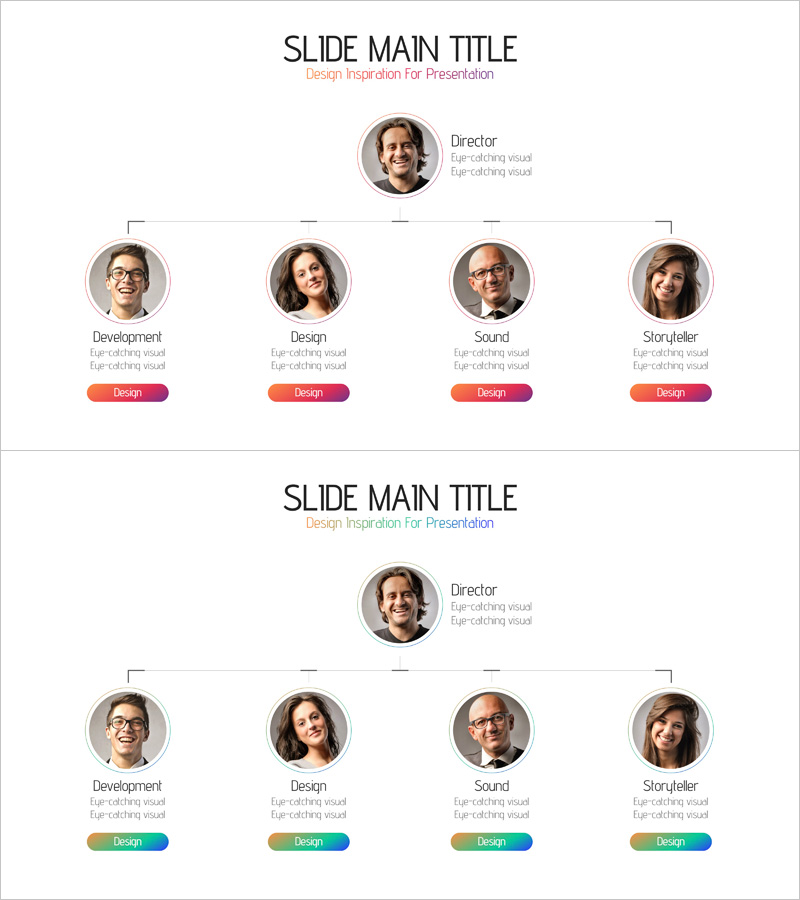 어플리케이션 개발 팀 조직도 – 직관적으로 구성된 구조
