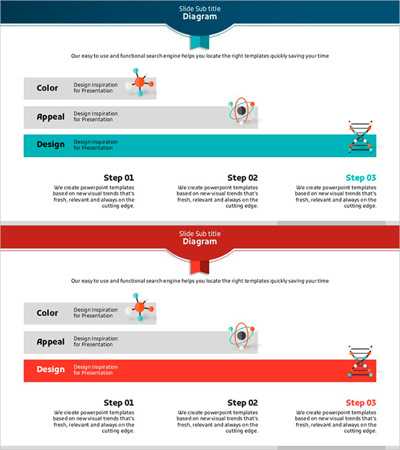 과학 추진체계와 경과 – 기술 발전의 마스터 플랜