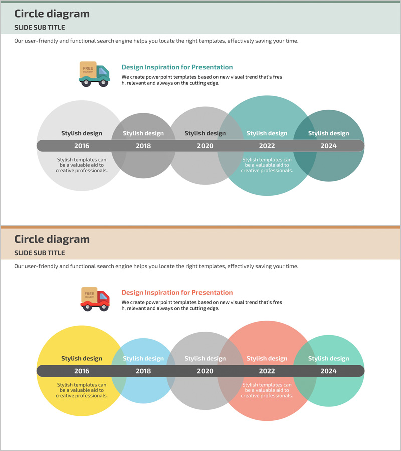 연도별 배달 진행상황 다이어그램 – 시간에 따른 발전의 시각화