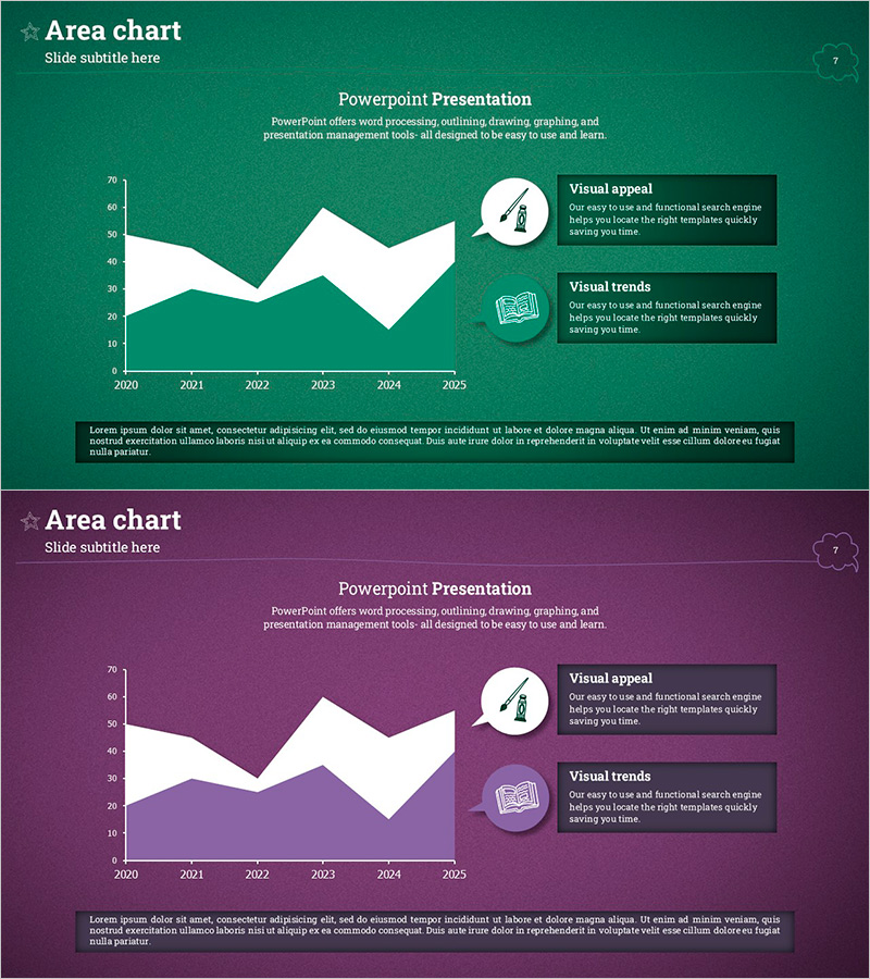 학습 영역 차트 - 시장 현황과 경쟁 우위