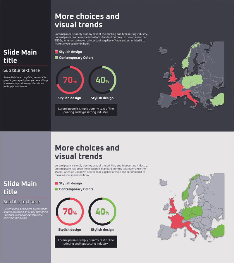 유럽 시장 점유율 분석 그래프