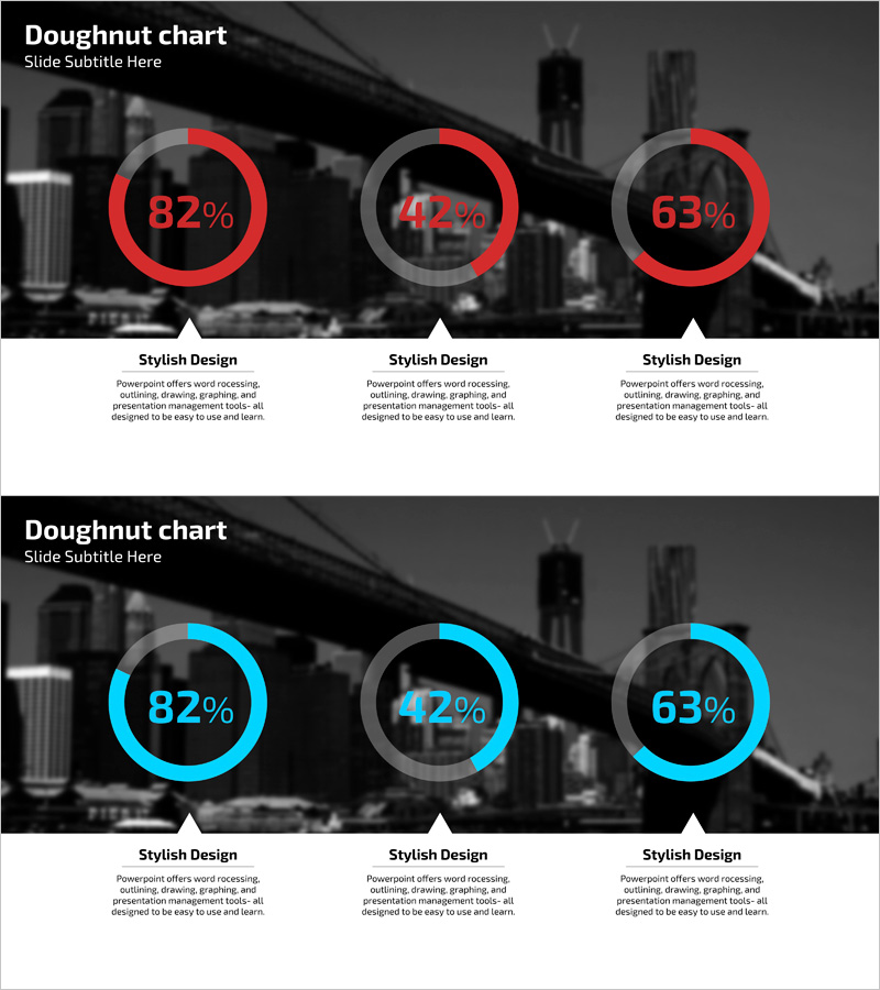 서비스 동향 및 개발 현황을 시각화한 도넛형 그래프 슬라이드