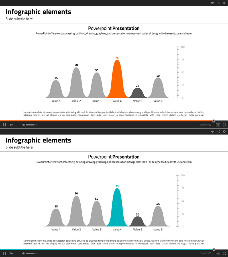 강조형 종형 그래프로 시장 분석 데이터 시각화