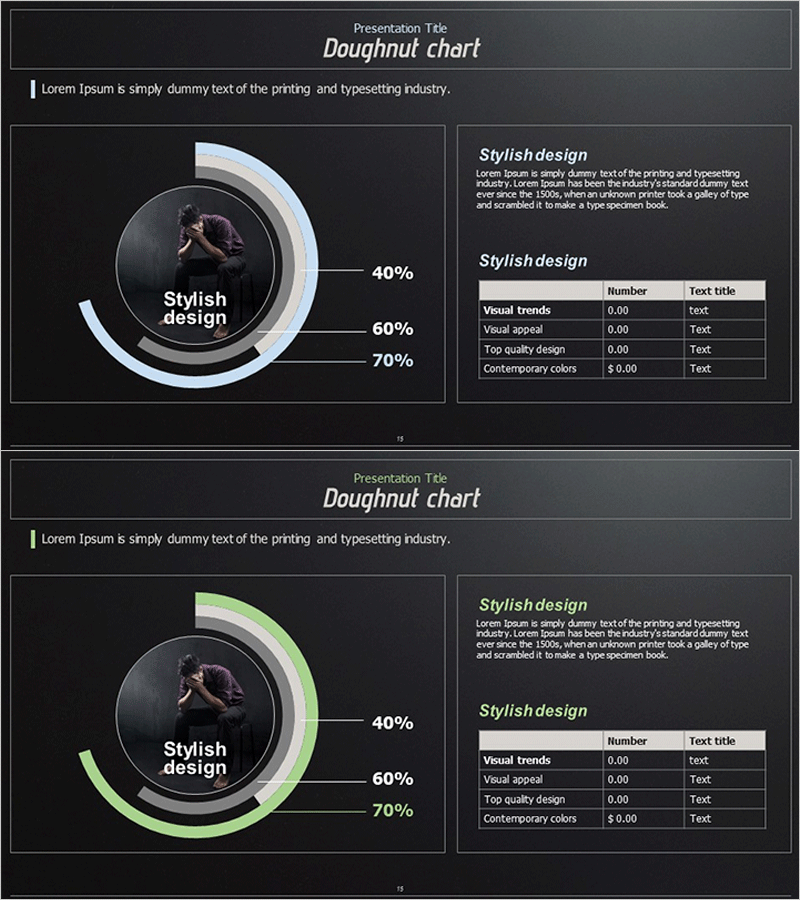 마약 중독 위험성 분석 그래프 차트 – 통찰력 있는 정보 제공