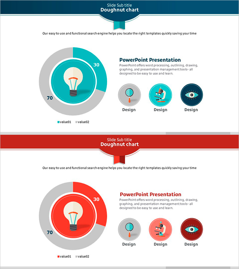 전구 과학 도넛형 차트 – 정보 전달의 명쾌함