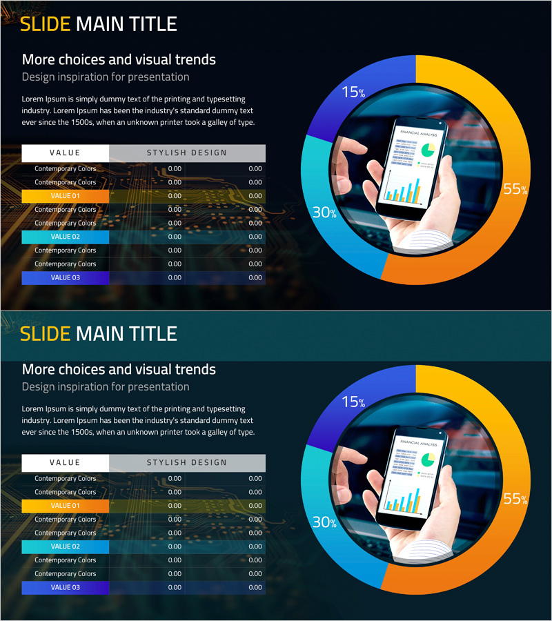 모바일 개발 현황 분석 그래프 – 시장 분석과 경쟁력