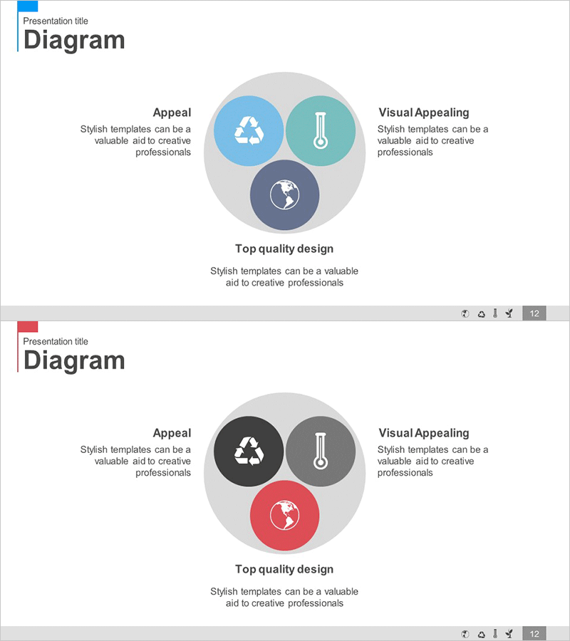 지구환경을 위한 기술현황 다이어그램 – 혁신적 접근
