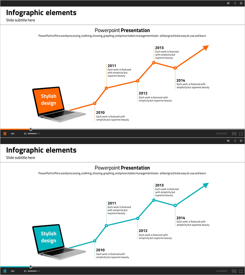 선형 흐름으로 연혁 시각화 – 노트북과 데이터