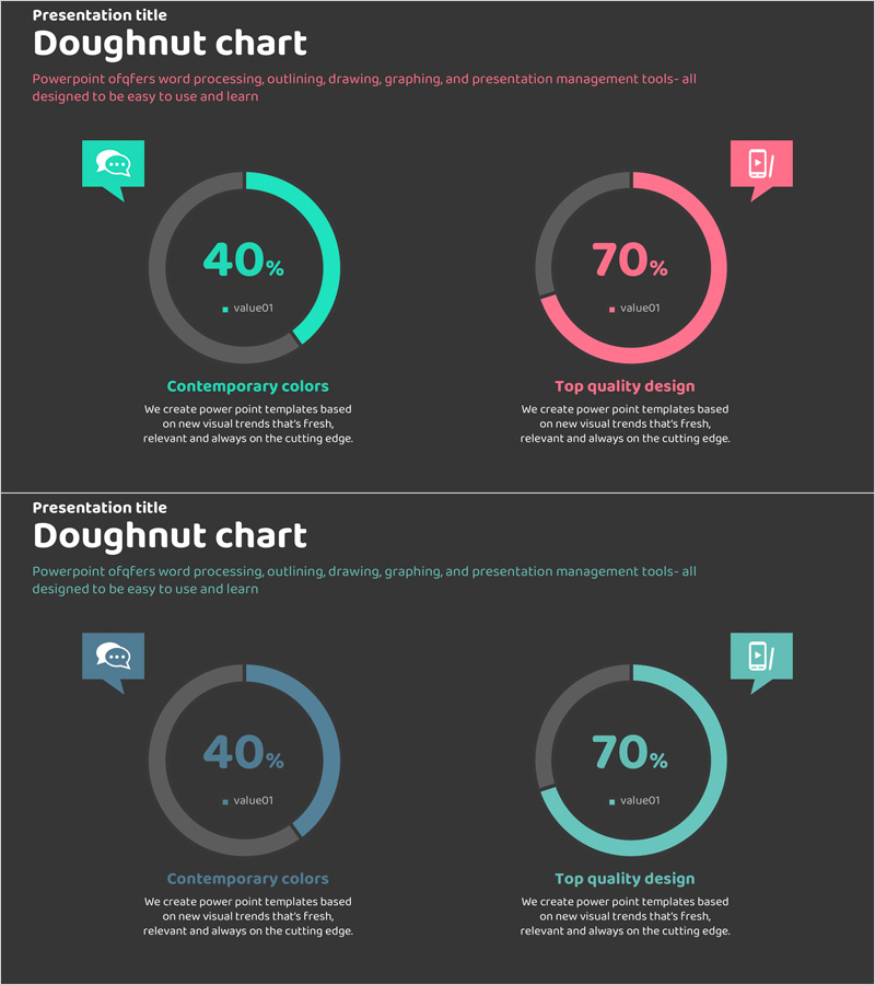 원형 차트로 서비스 개발현황 및 점유율 시각화