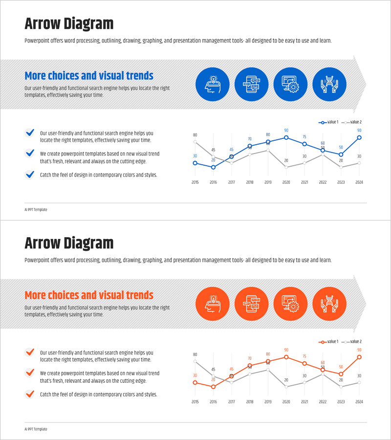 인공지능 기술현황 분석 그래프 - 경쟁사 분석 및 시장현황 안내