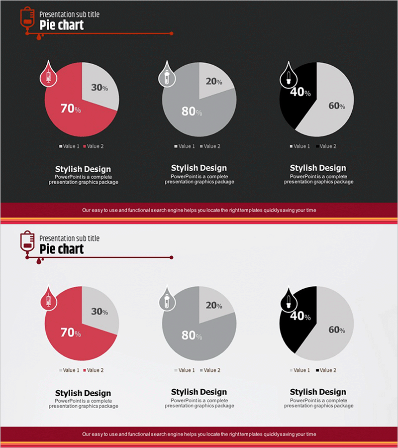 헌혈 현황분석을 위한 파이형 원 그래프