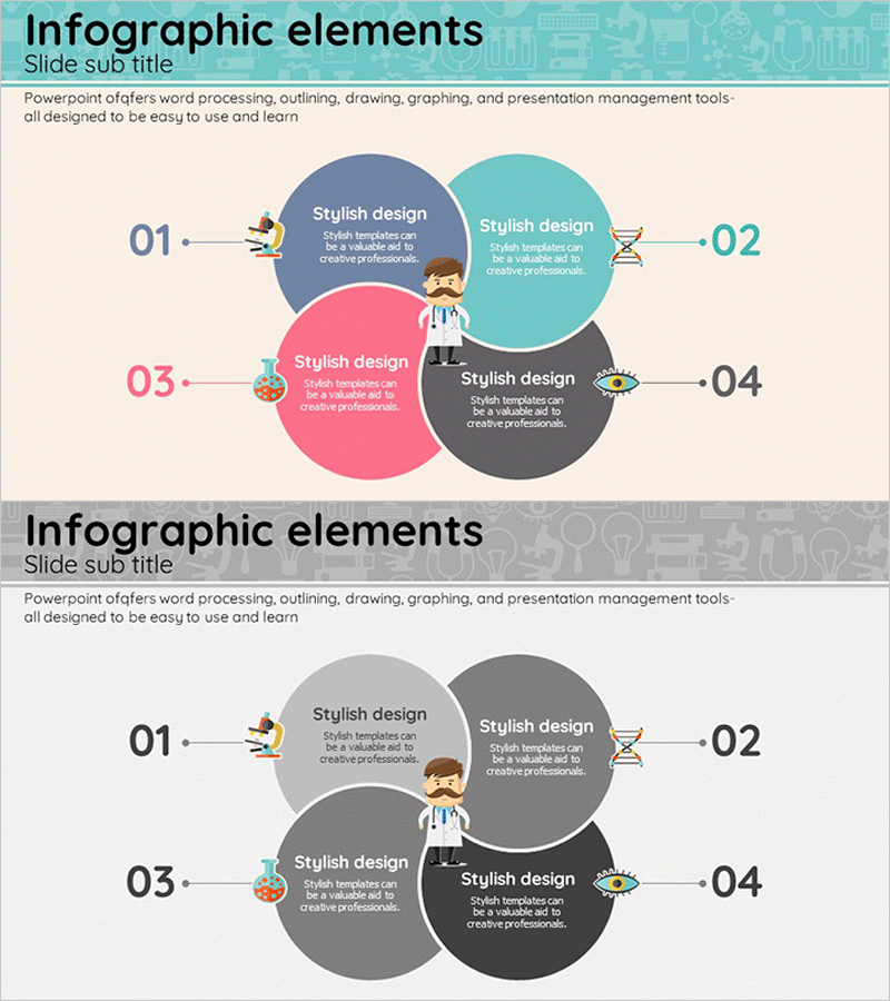 메디컬 사업영역 확산 다이어그램