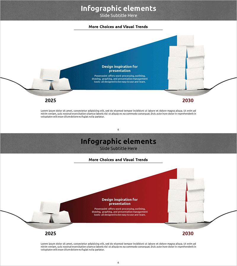 연도별 설탕 섭취량 비교 – 데이터 분석 및 시각화