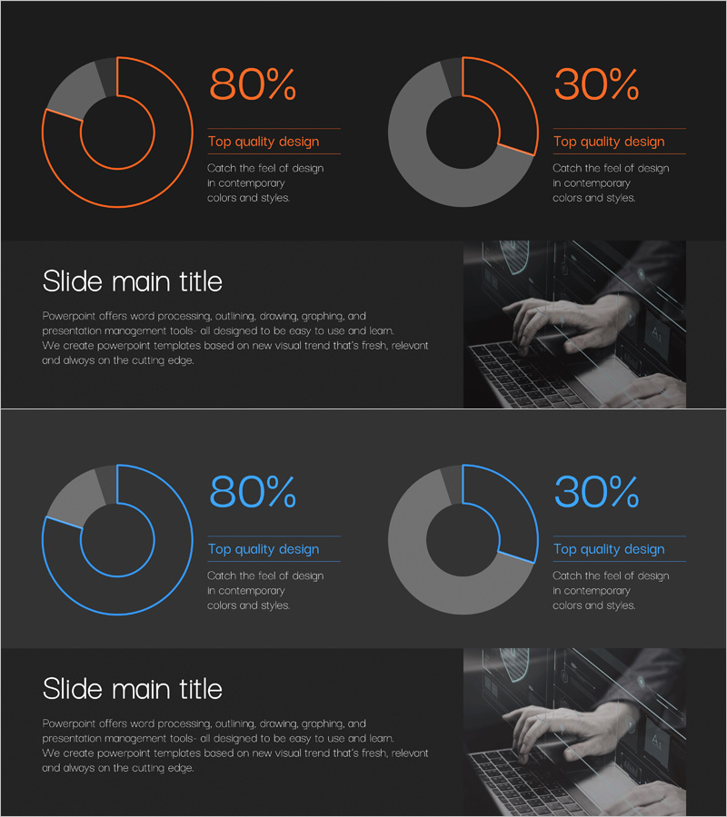 사이버보안 개발현황을 시각화한 도넛형 그래프