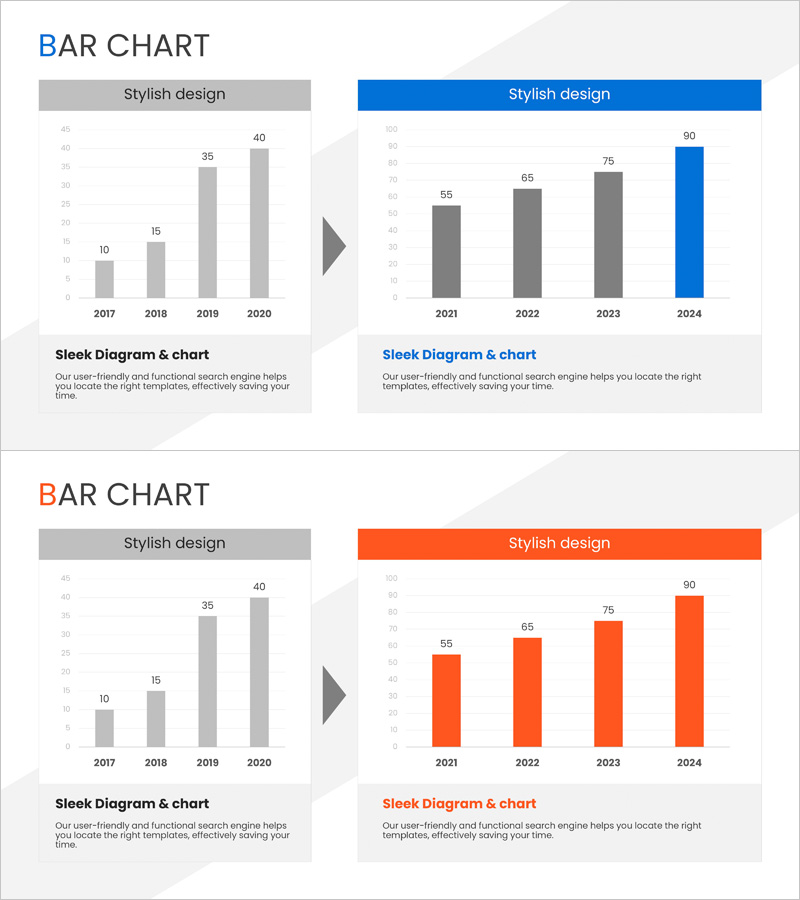 Bar Graph for Market Trend Analysis – Effective Market Insights