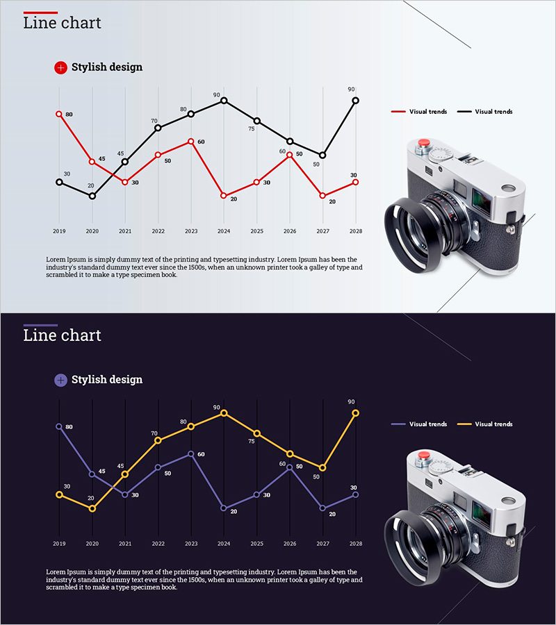 카메라와 라인 차트 비교 - 시장 동향과 향후 전망