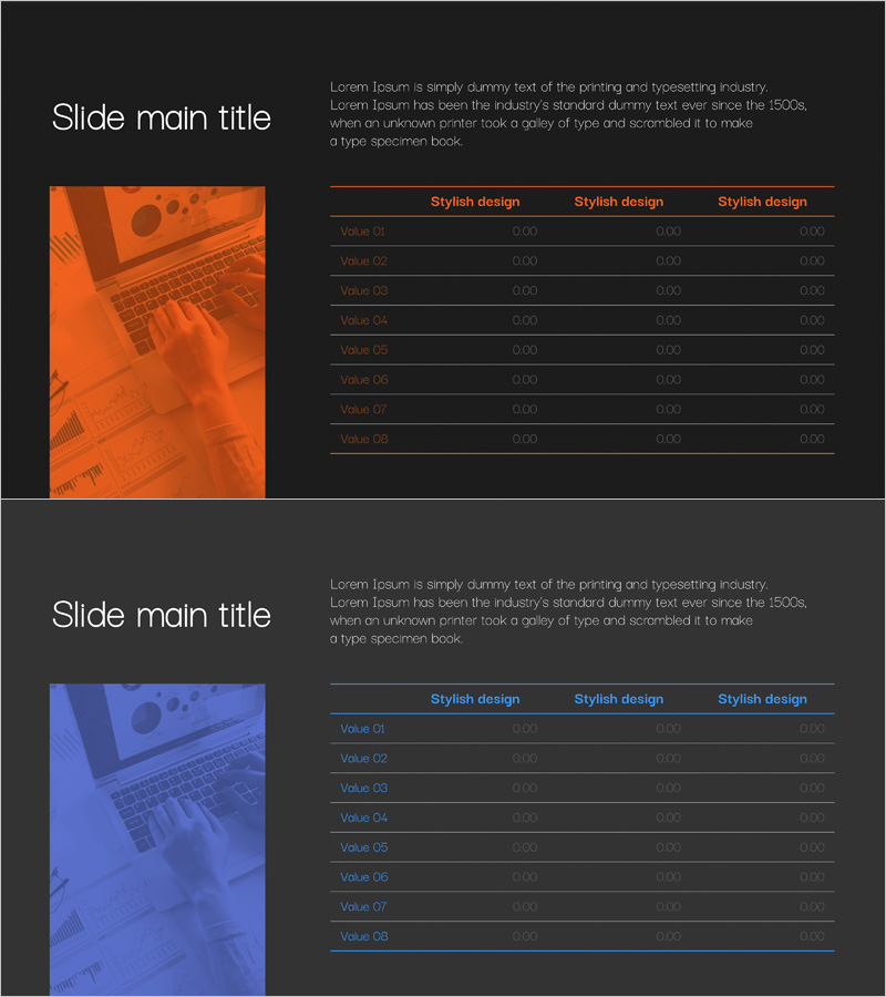 매출 및 수익 분석 테이블 차트