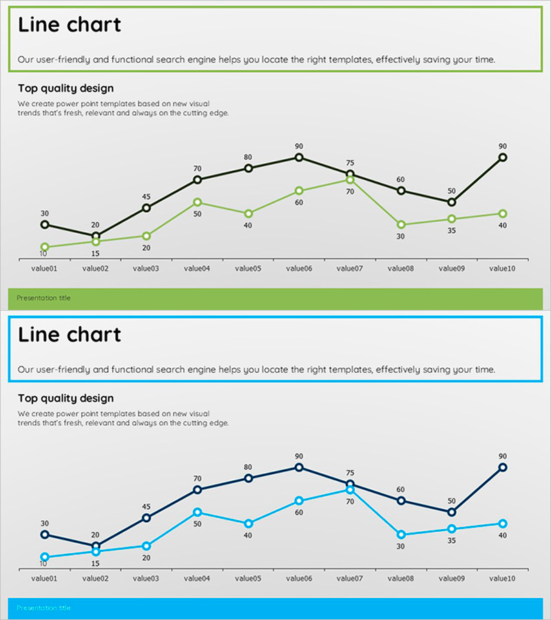 꺾은선 그래프로 시장 현황 시각화 – 경쟁 우위 분석