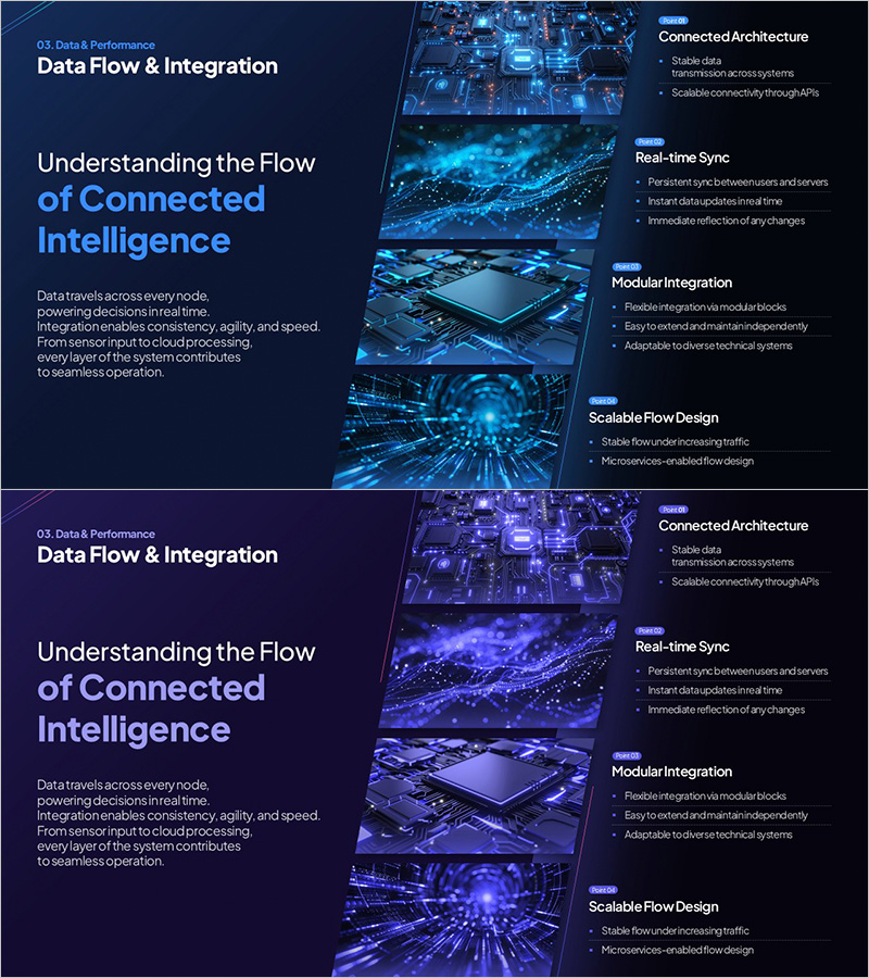 데이터 통합 구조와 흐름 설계 – 연결된 지능의 이해