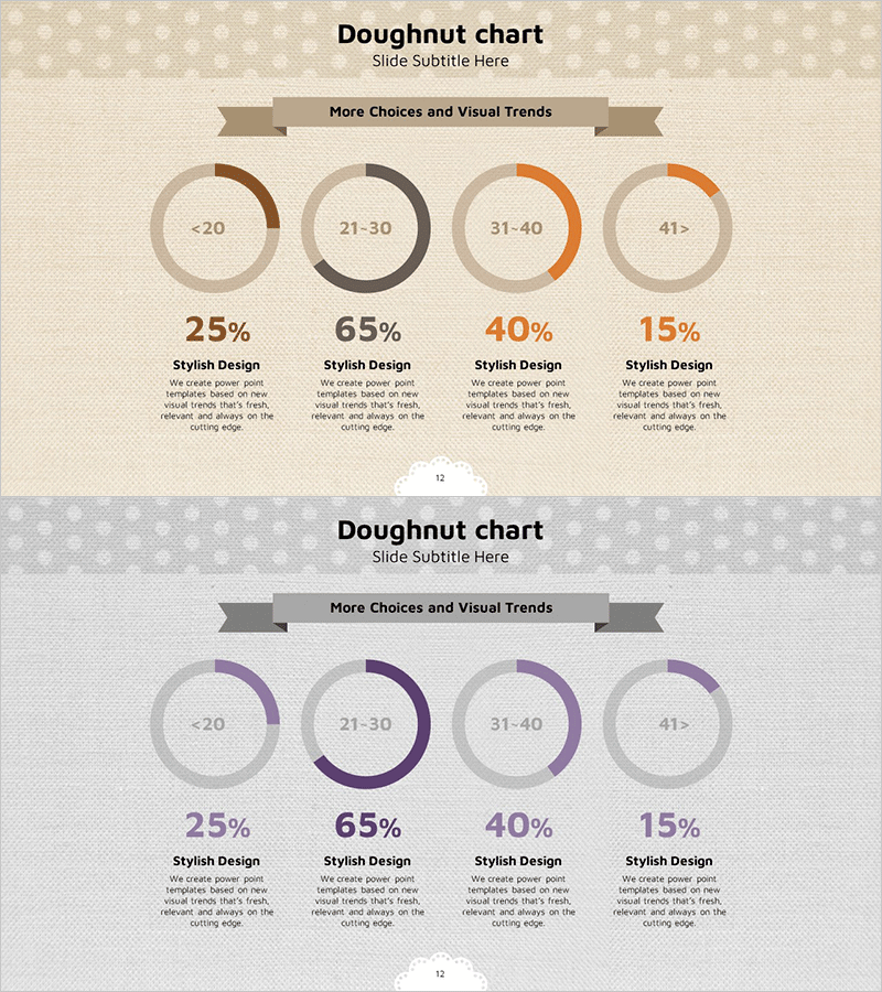 연령별 시장 점유율 분석을 위한 파이형 원 그래프