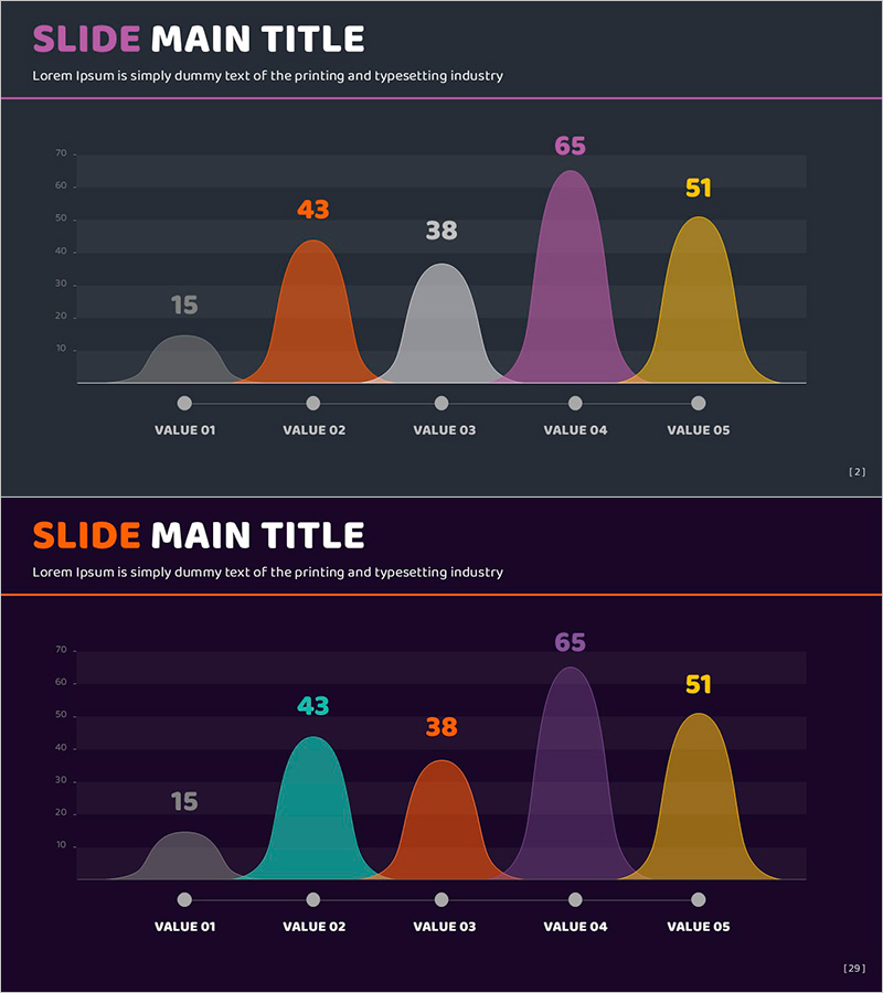 어두운 배경의 종 그래프 슬라이드 – 데이터 분석의 새로운 시각