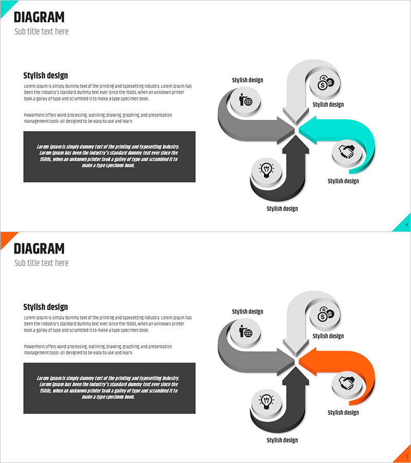 회오리 수렴 다이어그램 – 사업 비전 및 전략