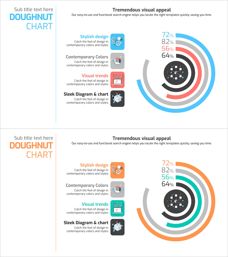 빅데이터 개발현황 분석 그래프 – 시장 점유율 전달