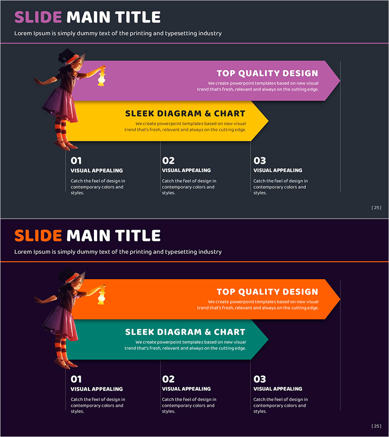 마녀와 단계 안내 흐름 – 사업 추진 전략 다이어그램