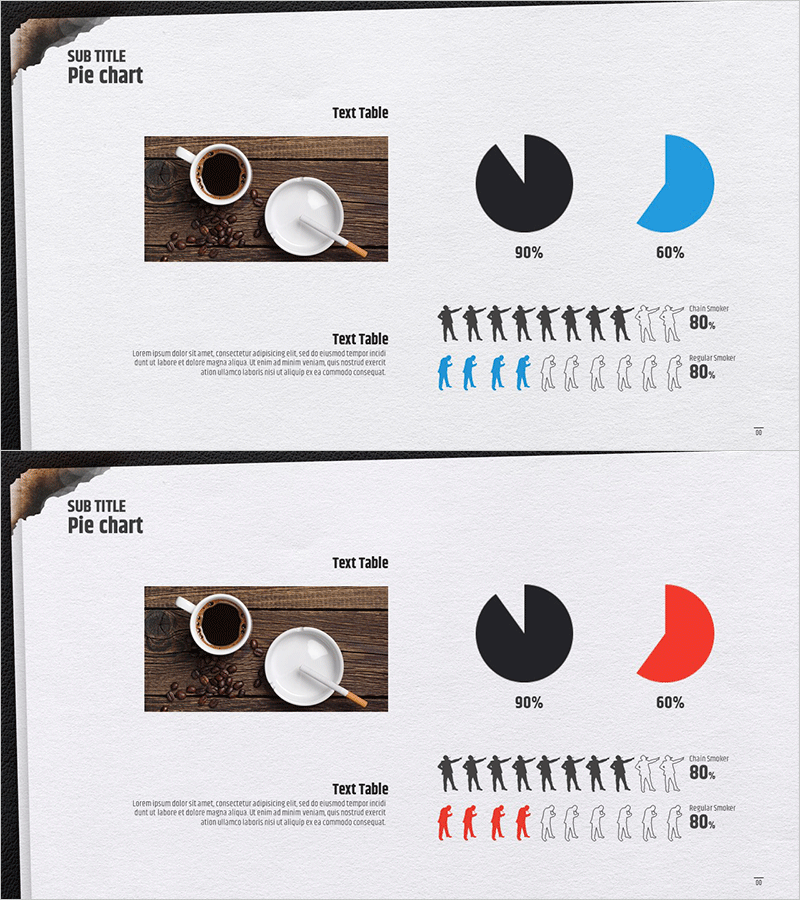 커피 및 흡연에 대한 사용자 분석 – 시장 동향 및 인사이트