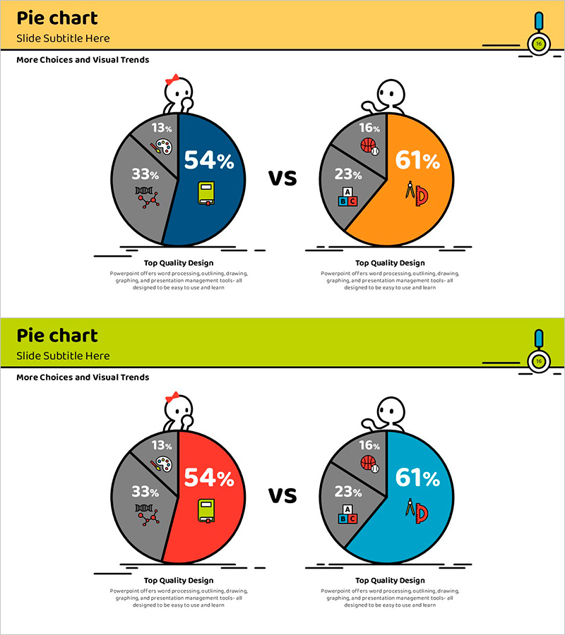과목별 비교형 파이차트 – 경쟁 우위를 강조하는 비주얼