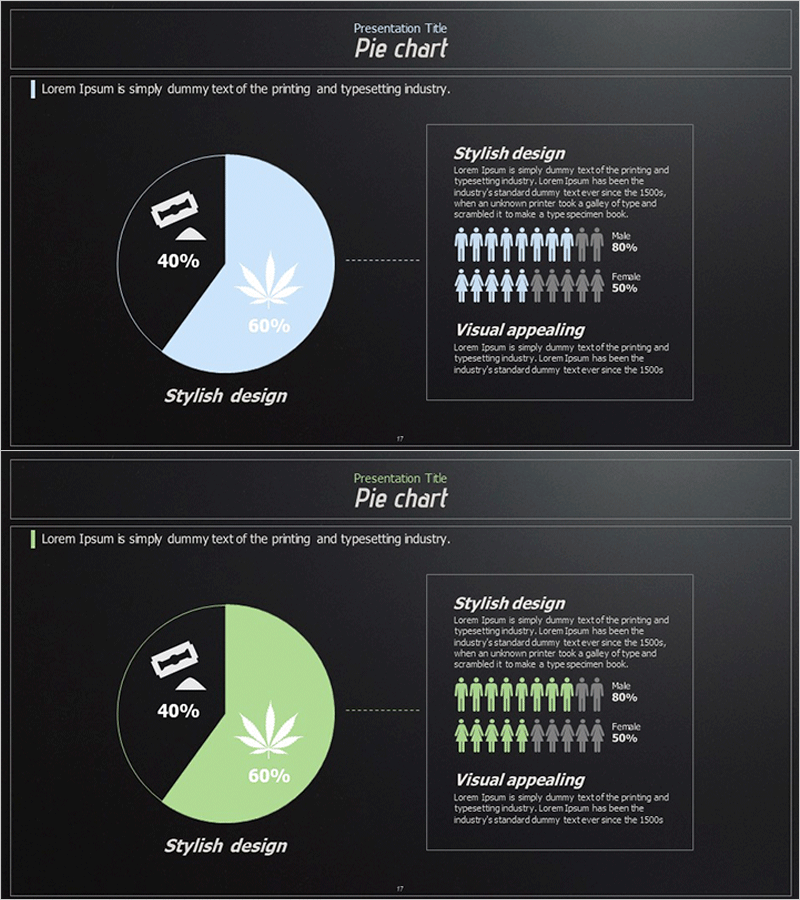 마약 중독 성별 비율 분석 그래프 - 고객 분석