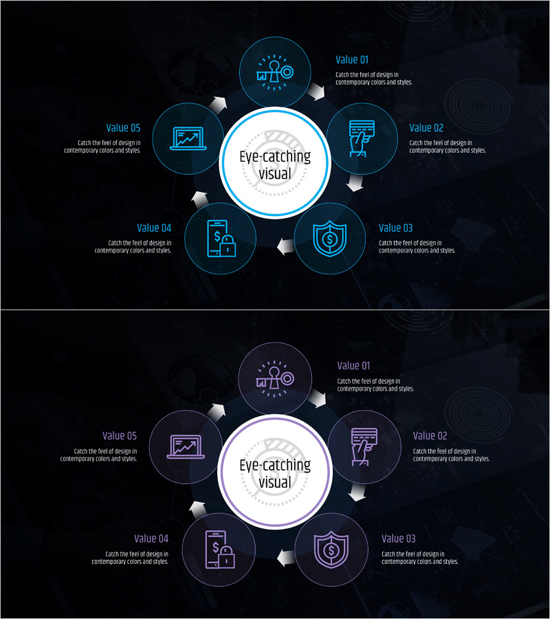모바일 금융 프로세스 순환 다이어그램