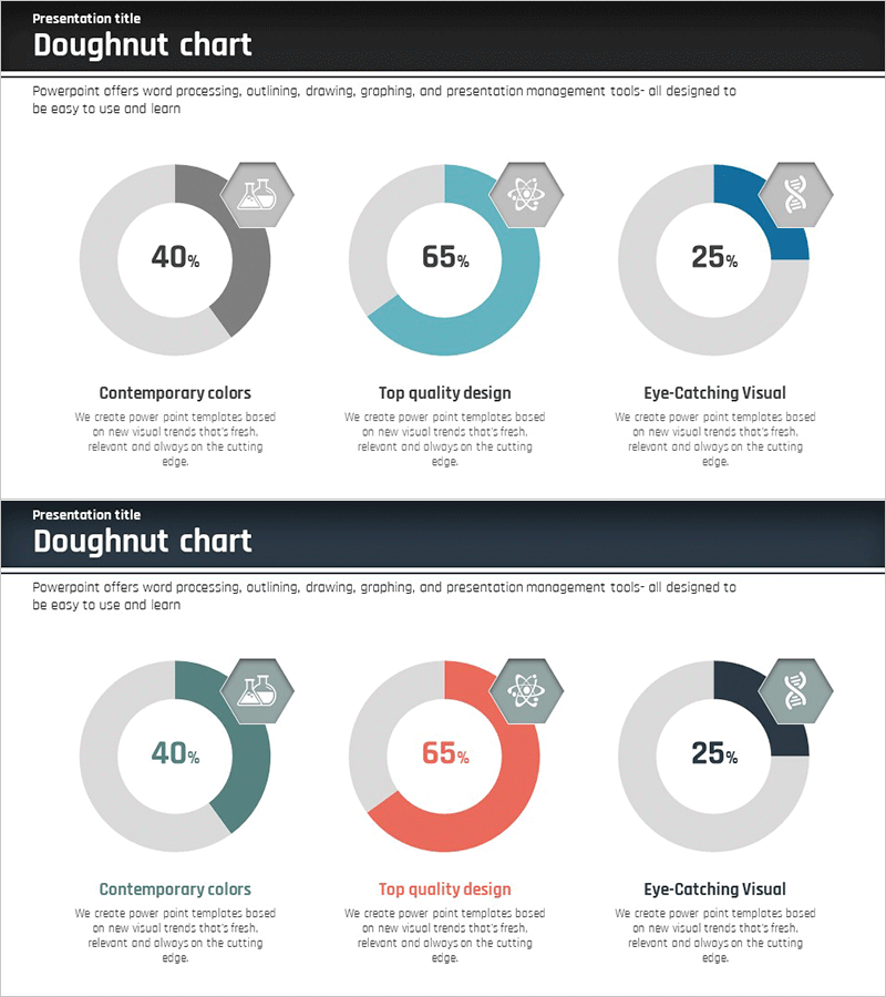 시장 점유율 도넛형 원 그래프 – 데이터 분석의 시각화