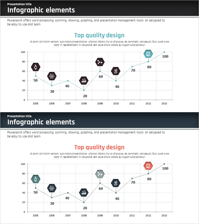 시장 동향 꺾은선 그래프 – 사업 추진 전략